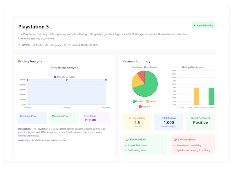 Product Research Screenshot